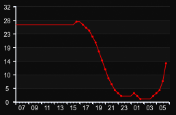player_graph