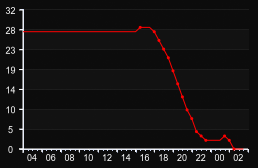 player_graph