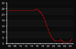 player_graph