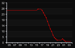 player_graph