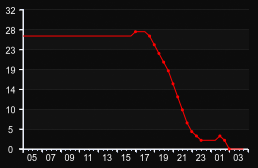 player_graph