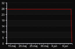 player_graph_month