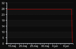 player_graph_month