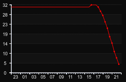 player_graph