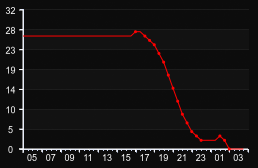 player_graph