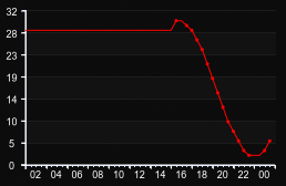 player_graph