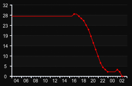 player_graph
