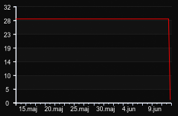 player_graph_month