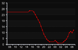 player_graph