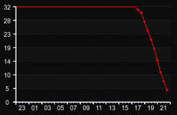 player_graph