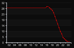 player_graph