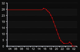 player_graph