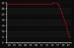 player_graph
