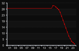 player_graph