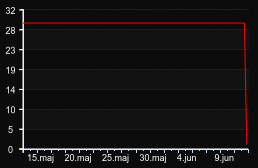 player_graph_month