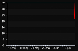 player_graph_month