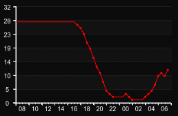 player_graph