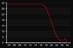 player_graph