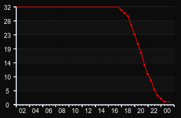 player_graph