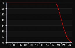 player_graph