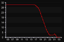 player_graph