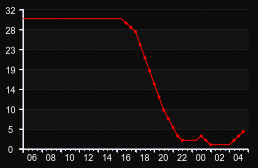player_graph