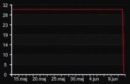 player_graph_month