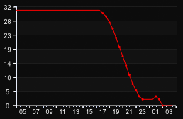 player_graph