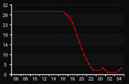player_graph