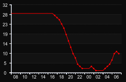 player_graph