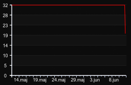 player_graph_month