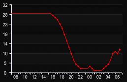 player_graph
