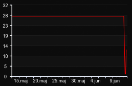 player_graph_month