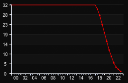 player_graph