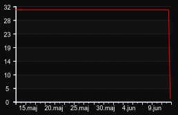 player_graph_month