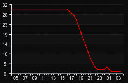 player_graph