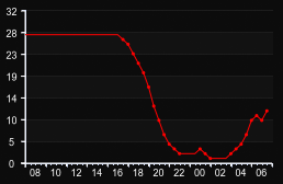 player_graph
