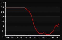 player_graph
