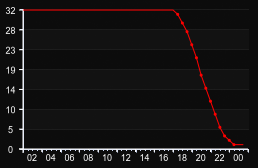 player_graph