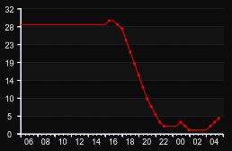player_graph