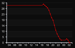 player_graph