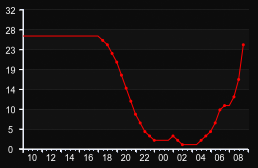 player_graph