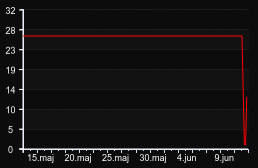 player_graph_month