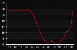 player_graph