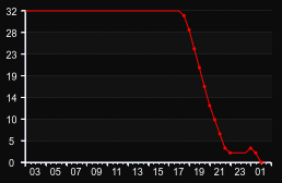 player_graph