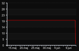 player_graph_month