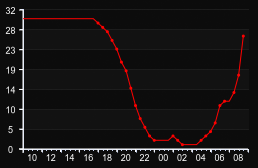player_graph