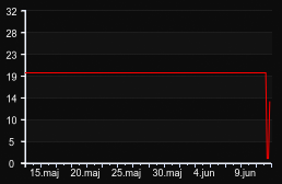 player_graph_month