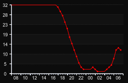 player_graph