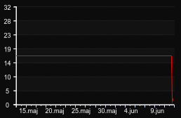 player_graph_month